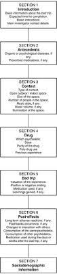 Inside Bad Trips: Exploring Extra-Pharmacological Factors In: Journal Of  Psychedelic Studies Volume 2 Issue 1 (2018)