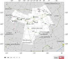 Maybe you would like to learn more about one of these? Ursa Major Wikipedia