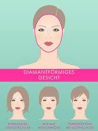 Der Richtige Haarschnitt Fur Jede Gesichtsform Fur Rundes Gesicht Fur Langliches Gesi Frisuren Rundes Gesicht Rundes Gesicht Kurzhaarfrisuren Rundes Gesicht