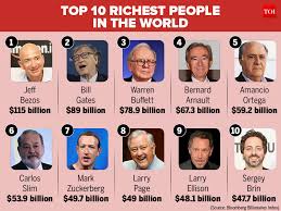 2018 Richest Person in the world : Here's a list of world's top 10 richest  people in 2018 | International Business News - Times of India