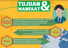 Seni halus dalam bahasa inggeris. Tujuan Dan Manfaat Pembelajaran Bahasa Inggris Kumpulan Referensi
