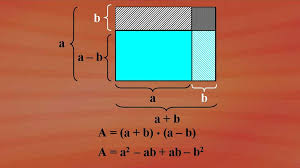 Binomische formeln, beispielewenn noch spezielle fragen sind: Multiplikation Von Summen Binome Binomische Formeln Grundkurs Mathematik Ard Alpha Fernsehen Br De