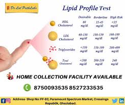 Pin On Dr Lal Path Labs