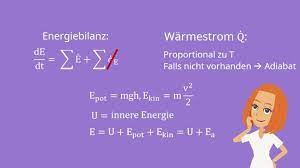 Dabei möchte ich dich mit meiner tätigkeit unterstützen. Enthalpie Innere Energie Und Energiebilanz Physik Einfach Erklart Mit Video