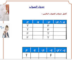 اوراق عمل مادة الرياضيات نظام مقررات الفصل الدراسي الثاني