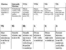 Bgl Grading Scale