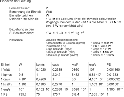 Maßeinheiten tabelle zum ausdrucken from i.pinimg.com. Masseinheiten Der Mechanik Pdf Free Download
