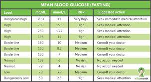 blood sugar test results chart kozen jasonkellyphoto co