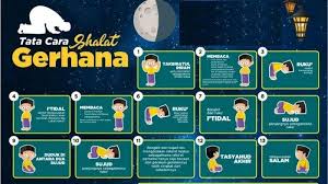 Fenomena ini hanya boleh berlaku ketika bulan berada di dalam fasa purnama (bulan penuh) sahaja. Tata Cara Salat Sunah Gerhana Matahari Cincin Dan Keutamaannya Jika Diamalkan Tribun Jogja
