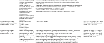 Image result for Millettia usaramensis