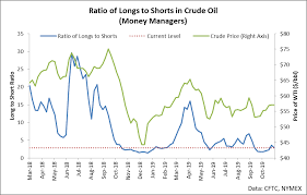 Sorry Oil Bears The Party Is Over And Its Time To Go Home