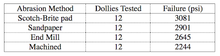 Resources Defelsko