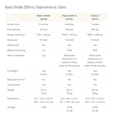 How Does Kindle 2019 Compare To Paperwhite And Oasis