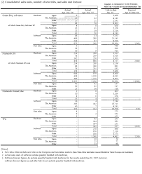 Another Nintendo Sales Chart Pure Nintendo