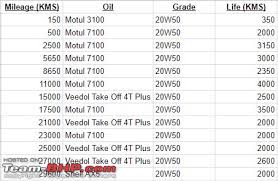 Yamaha Fz25 An Owners Point Of View Page 6 Team Bhp