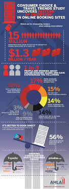 Online Hotel Booking Scams Travel Trends Budget Travel Tips Infographic