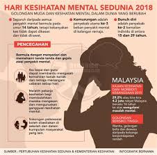 Negara menggembleng tenaga ke arah kesihatan yang lebih baik. Masalah Kesihatan Di Malaysia Malaysia Tertinggi Masalah Obesiti Malaysia Tidak Terkecuali Dalam Masalah Kesihatan Mental Bahkan Angkanya Semakin Bertambah Dari Tahun Ke Tahun Soe Hwat