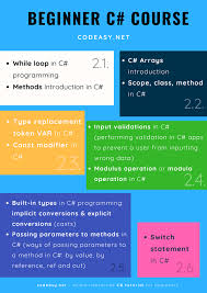 C Beginner Course Topics Programming Code Learning Learn Programming The C Programming Language