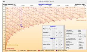 micriconsult living psychrometrics