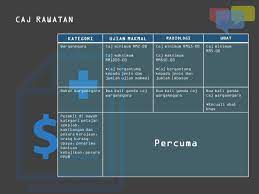 Rawatan akar gigi dilakukan untuk membasmi bakteria dan mencegah jangkitan pada gigi serta menyelamatkan gigi semula jadi. Caj Rawatan Di Ppum University Malaya Medical Centre Facebook