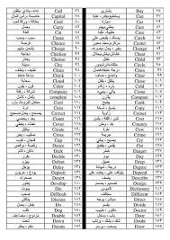 A On Twitter لغه انصحك تتعلمها اللغه الإنجليزيه وهذي اهم 100 كلمه انجليزيه