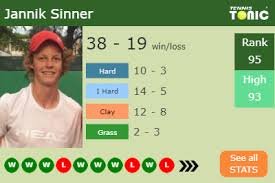 An extremely talented tennis player, jannik sinner was interested in the skiing and was once a champion skier in childhood. Jannik Sinner Credits His Parents For His Success Tennis Tonic News Predictions H2h Live Scores Stats