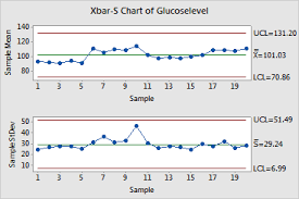 Example Xbar S Chart