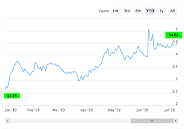 Invest in bitcoin cash (bch) the third best coins to invest in in 2020 is bitcoin cash; Penny Stocks That Will Skyrocket In 2020 Owcp A Penny Stock Fotografie Jana Voigtlander Zeuner