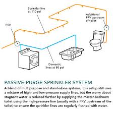 The Often Painful Evolution Of Residential Fire Sprinklers Fine Homebuilding