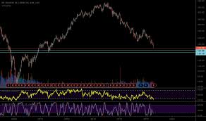 Bt A Stock Price And Chart Lse Bt A Tradingview