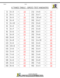 times table chart up to 19 bedowntowndaytona com