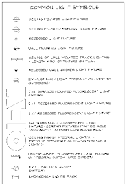 Erd | entity relationship diagrams, erd software for mac and win. How To Read Electrical Plans Construction Drawings