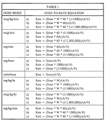 58 uncommon gram kilogram milligram chart