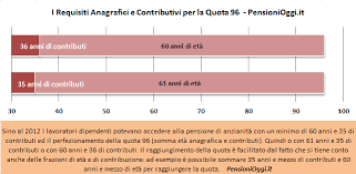 We did not find results for: Pensioni Come Si Calcola La Quota 96