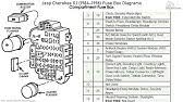 A label is stamped on the fuse panel cover to identify each fuse for ease of replacement. Fuse Box Location And Diagrams Jeep Grand Cherokee Zj 1996 1998 Youtube
