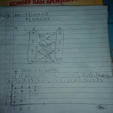 P → q relasi dinyatakan dalam himpunan pasangan berurutan adalah {(1, 2), (2, 4), (3, 6), (4, 8), (6, 12)} relasi dinyatakan dalam diagram panah silakan lihat lampiran 1. 1 Diket Himpunan A 1 2 3 6 Dan B 2 3 6 12 A Gambarlah Diagram Panah Dari Himpunan A Ke B Yg Brainly Co Id