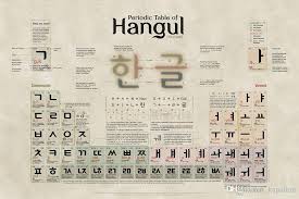 4,836 likes · 2 talking about this. 2021 Periodic Table Of Hangul Art Posters Prints Home Decor Wall Paper 16 24 36 47 Inches From Kapalian 11 65 Dhgate Com