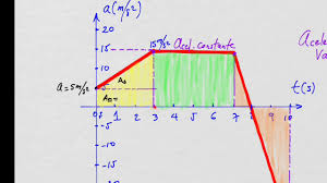 Icfes realizará prueba de estado totalmente electrónica y en casa. Preparacion Para La Prueba Icfes 2020 Fisica Analisis De Graficos Aceleracion Tiempo Youtube