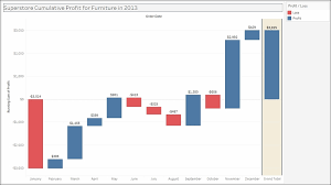 Tableau Waterfall Chart Multiple Measures Best Waterfall