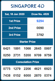 Result Singapore 18 Januari 2020 Buku Putih Buku Gambar Buku