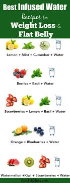 Pin On Detox Drinks