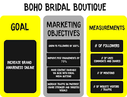 But what does the creation process look like? Marketing Objectives It S Time To Goal For It Disruptive Advertising