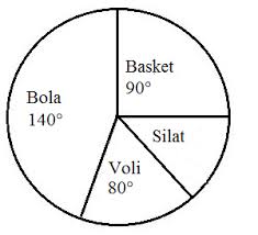 Contoh soal c1 c6 sejarah. Rumus Diagram Lingkaran Dan Contoh Soalnya Materi Belajar