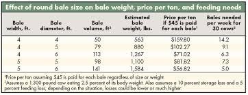 what do your hay bales weigh hay and forage magazine