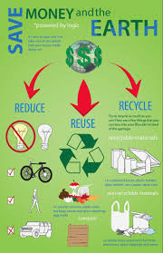 Pin By Joseph Schnaier On Eco Friendly Business Ideas Save Earth Save Mother Earth Recycling