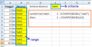 Rumus Excel Countif Menghitung Sel Dengan Syarat