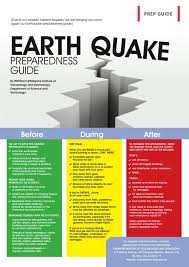 How To Survive In An Earthquake Survival Life Earthquake Safety Tips Earthquake Preparedness Earthquake Safety