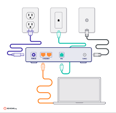 Connect your router to your modem with an ethernet cord, then plug it in to a power source. How To Hook Up Internet Learn All The Steps To Get Online