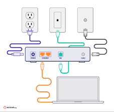 Learn about the wiring diagram and its making procedure with different wiring diagram symbols. How To Hook Up Internet Learn All The Steps To Get Online