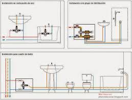 Resultado de imagen para QUE ES planos de REDES DE AGUA